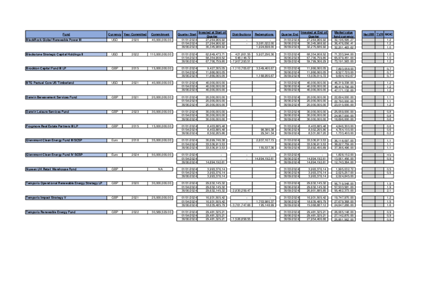 Property and Infrastructure  Q2 24/25