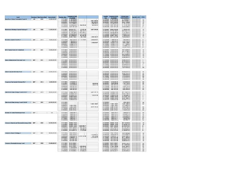 Property and Infrastructure Q1 25/26