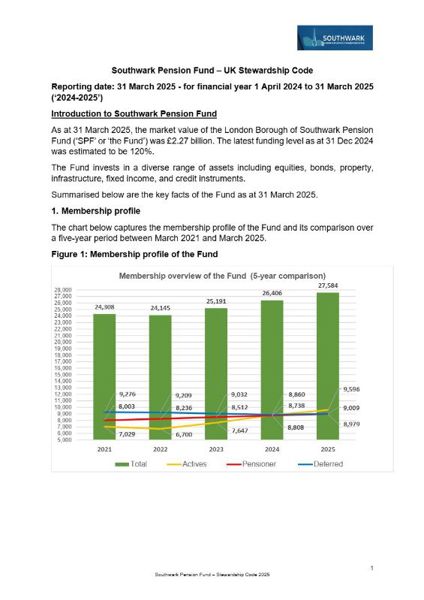 UK Stewardship Code Application 2025